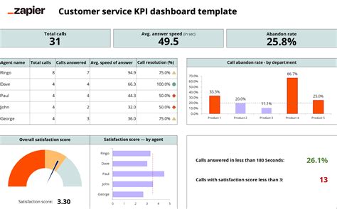 Graphic Designers KPI Tracking Template .